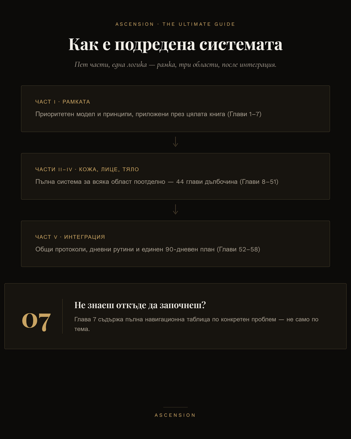 FULL ASCENSION - Пълната система
