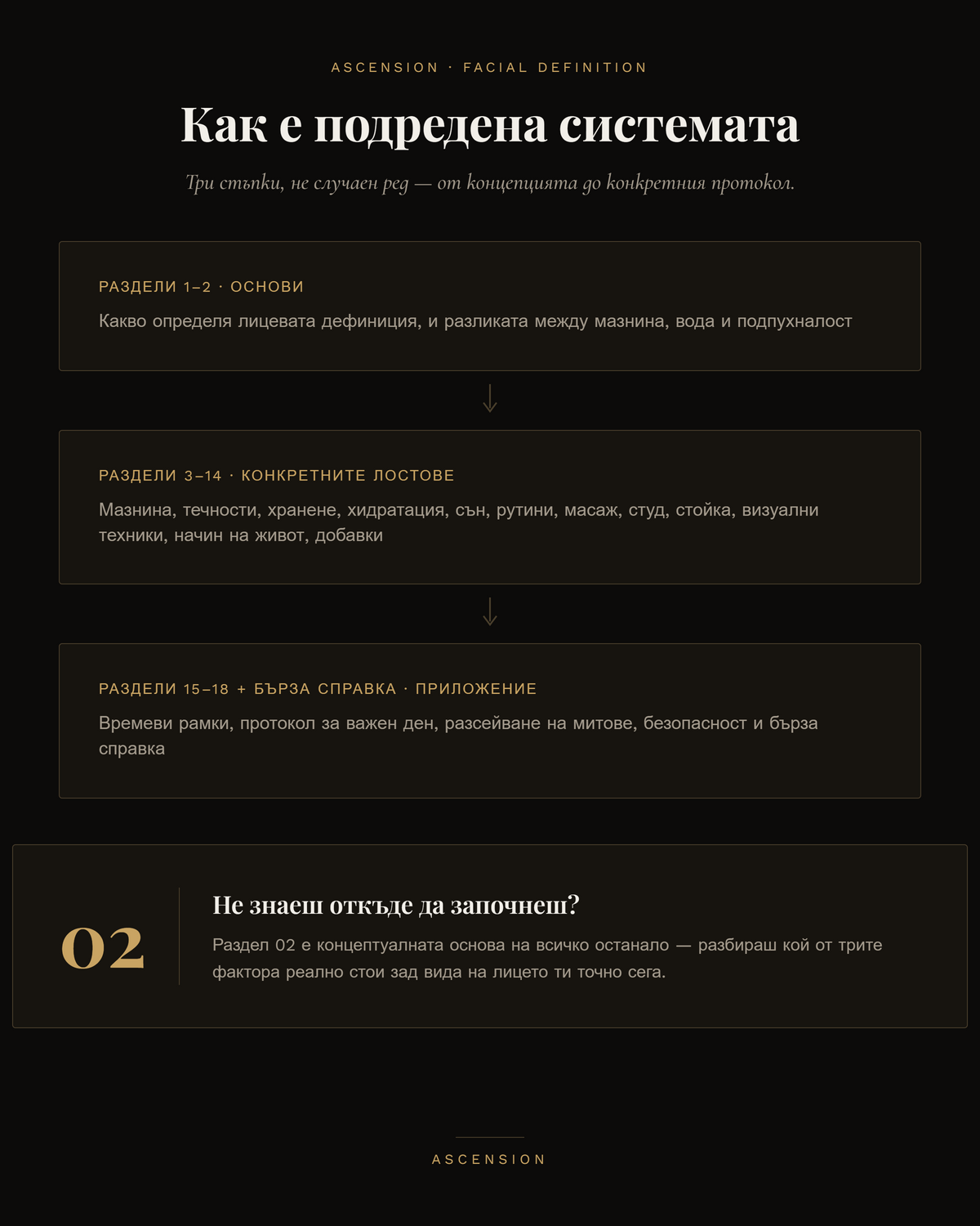 ASCENSION Лице